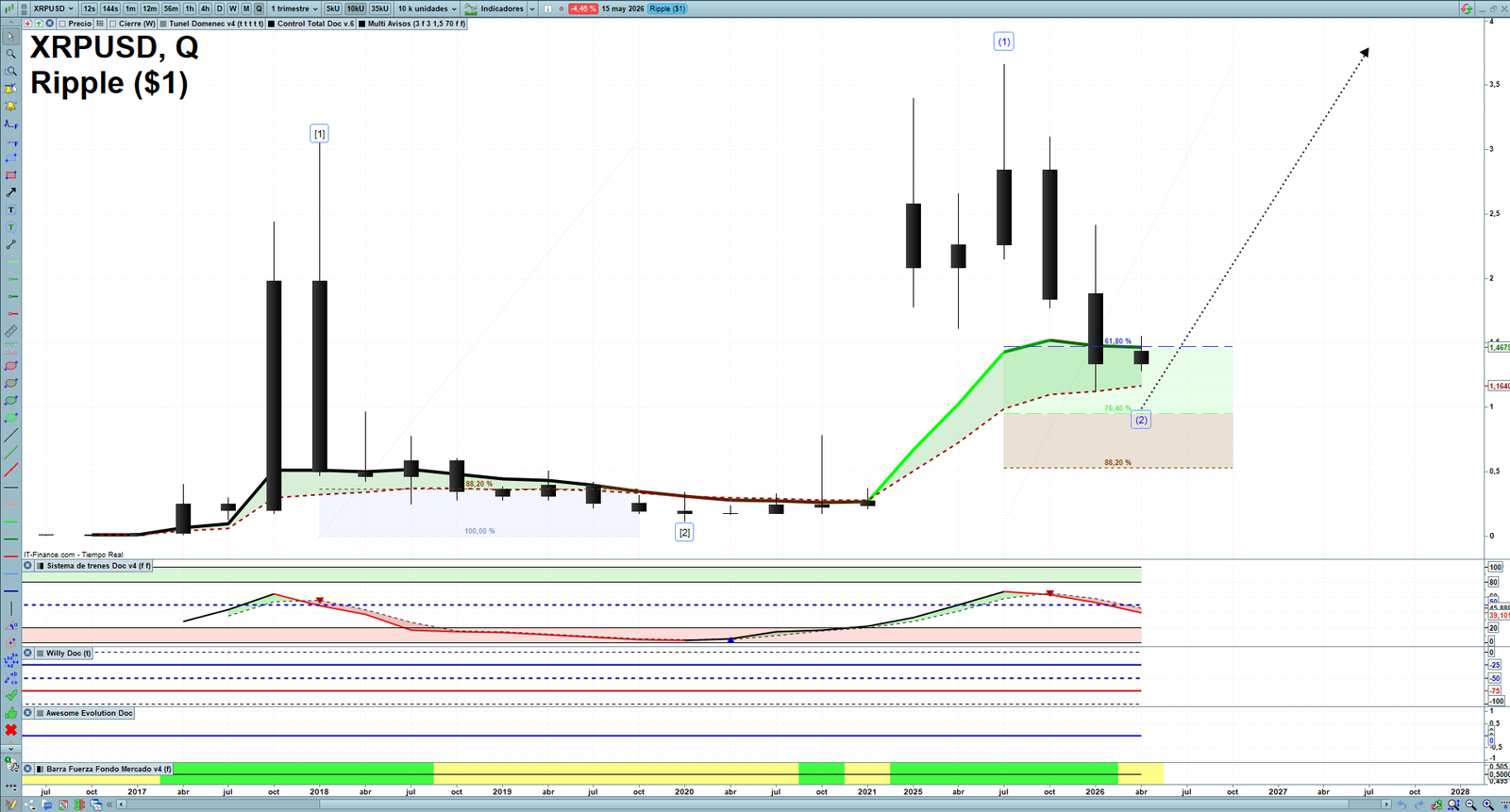XRP quarterly technical analysis chart showing crypto market structure, Elliott Wave context and key reaction levels